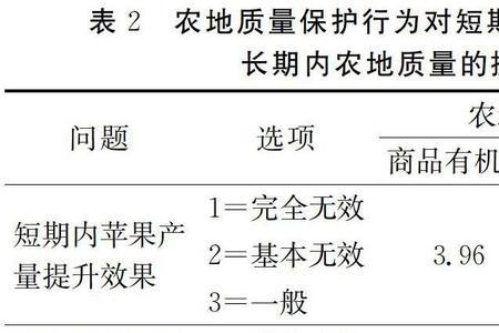 probit和tobit的区别