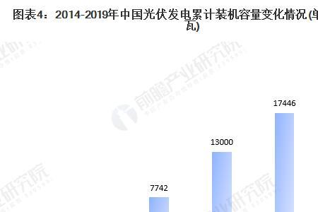 光伏发电1万装机容量是多少瓦