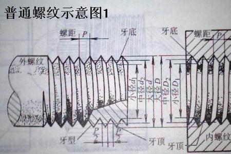 三头螺纹的螺距怎么算