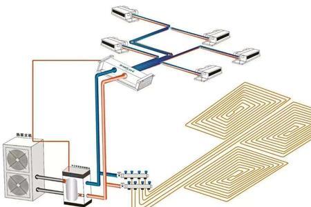 地暖的热水从哪里来