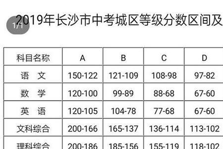 长沙中考千分之一大概多少分