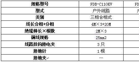 10kv接地线定期检查周期