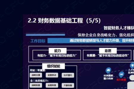 会计专硕智能财务方向什么意思