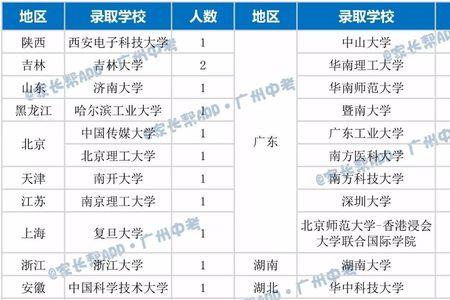 高中创新班与重点班的区别