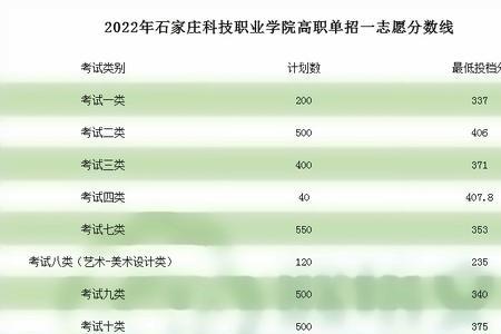 石家庄科技学院开学时间