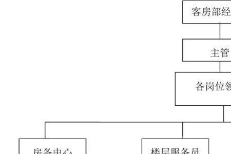 客房主管每天工作流程