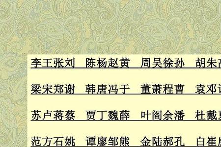 吕姓起源和历史起源区别