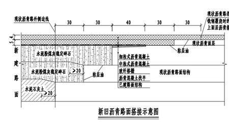 沥青路面透层和面层相隔时间