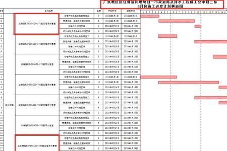 横道图怎么判断有没有机动时间