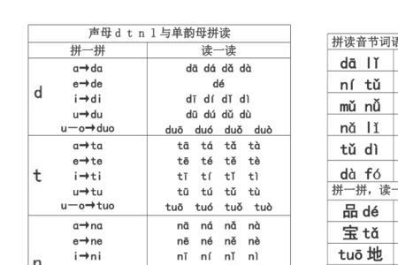 sha的声母韵母