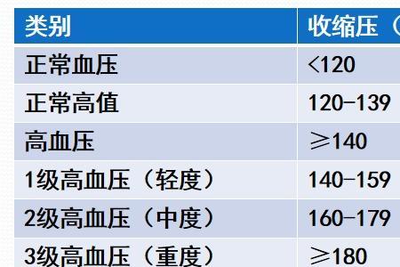 高血压3级监外执行规定