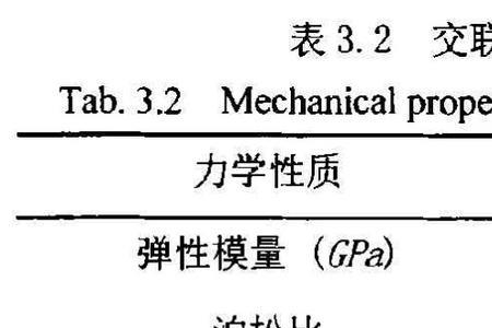 橡胶的杨氏模量和泊松比