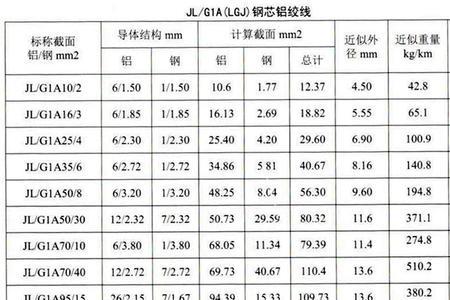 630钢芯铝绞线一卷多少吨