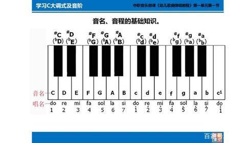 d到f是几度音程