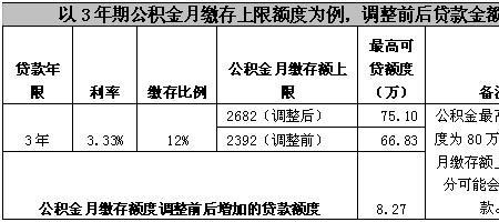 公积金个人200公司多少