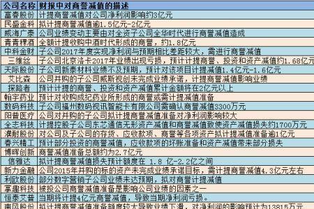 为何收购溢价不计入商誉