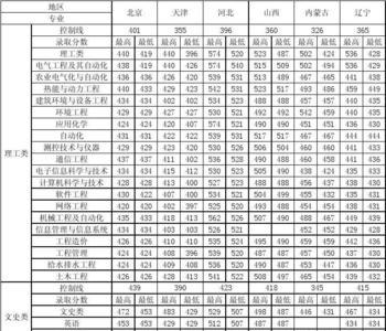 510-532能上哪所师范