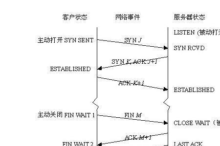 网络协议栈是允许还是禁止