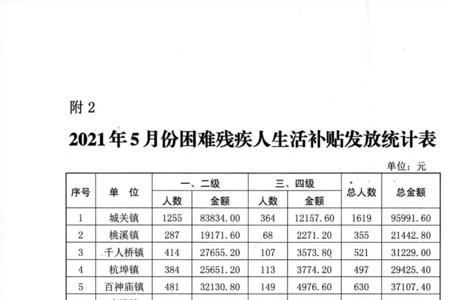 江苏残疾人电费补贴