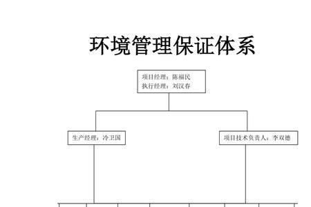 安全标准化组织机构分为哪些