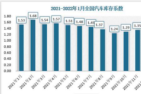 汽车行业前景最好的热点