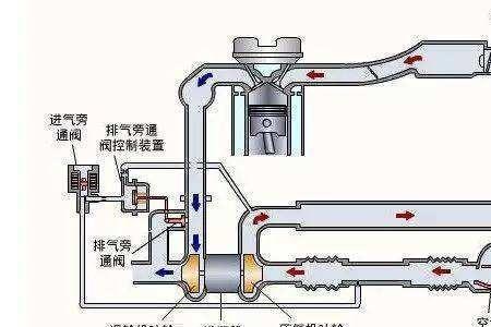 涡轮增压车夏季高温应注意什么