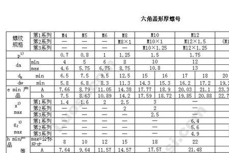 螺母直径和外径怎么看