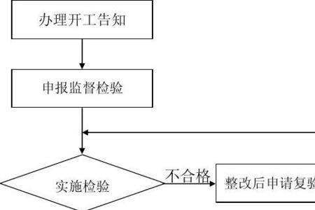 深圳市特种设备使用登记证流程