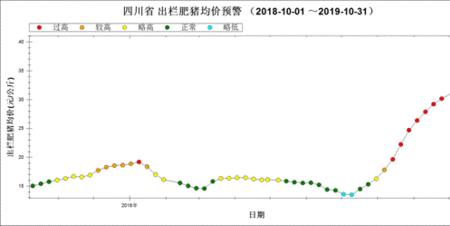 四川各市生猪出栏量排名