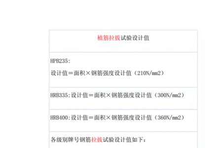 12mm钢筋拉拔试验标准值是多少