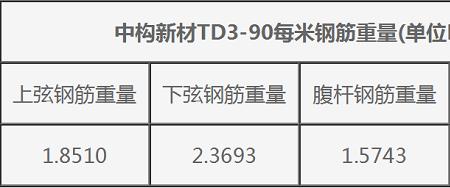 400钢筋1米多重