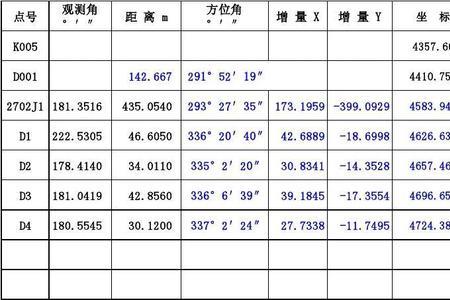 2000坐标高程跟1985高程差距多少