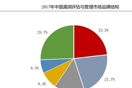 市场评估的内容有哪些方面