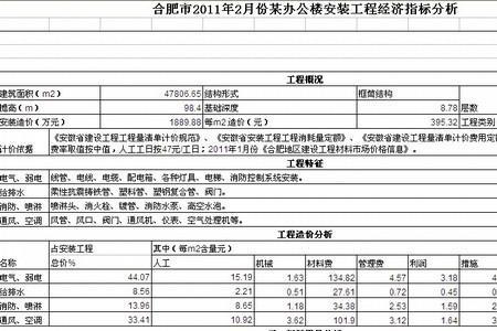 建安成本占总造价比例