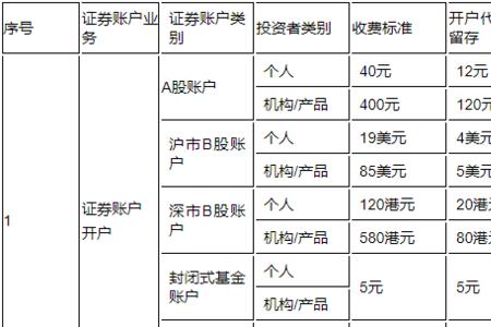 开户收入什么意思