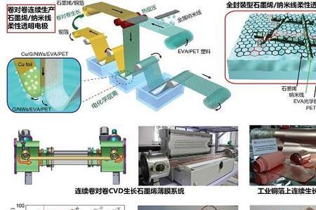 cvd薄膜工艺应用领域与前景
