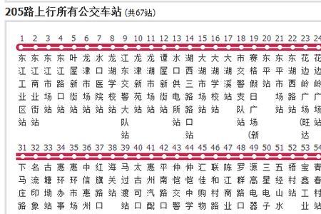 南阳205路公交车路线时间表