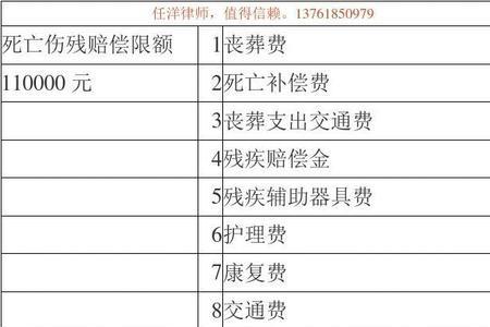 交强险住院最新赔偿标准