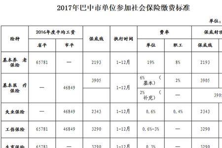 四川省医疗保险最低买多少年