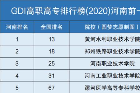 河北省铁路专业的大专学校排名