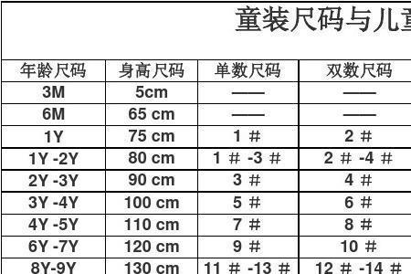 西装尺码76的是170吗