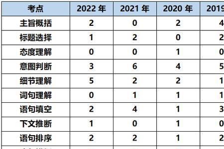 浙江省考资料分析多少题