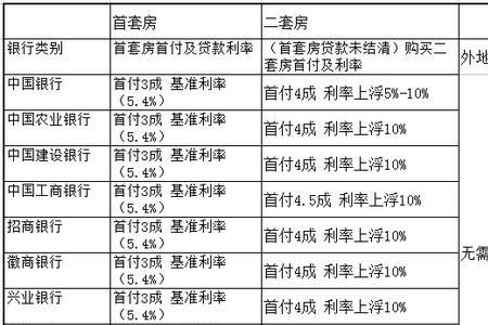 徽商银行3年定期存款利率