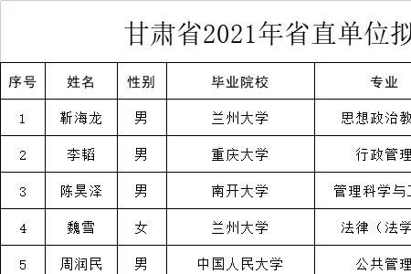 甘肃选调生2023报名时间