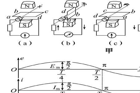 交变电流方向怎么改变