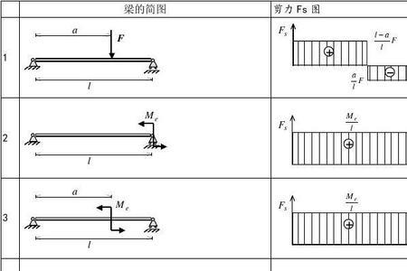 弯矩与轴向载荷计算公式