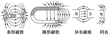 室内磁场强度多少适合