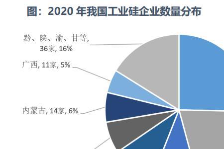 硅矿全国储量分布