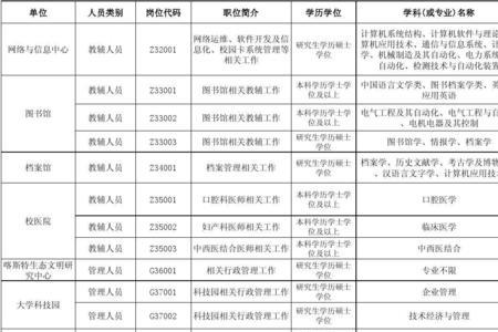 大学后勤岗位和行政岗位区别