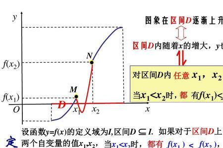 单调递减函数满足的条件